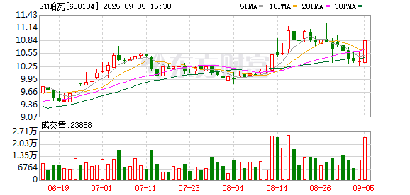 配资官网app 立案调查！688184实控人被逮捕